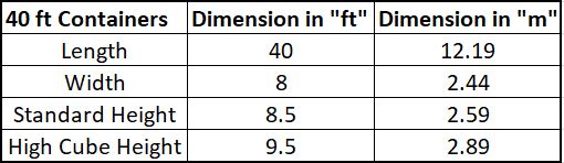 container-dimensions-and-sizes-vs-b-containers